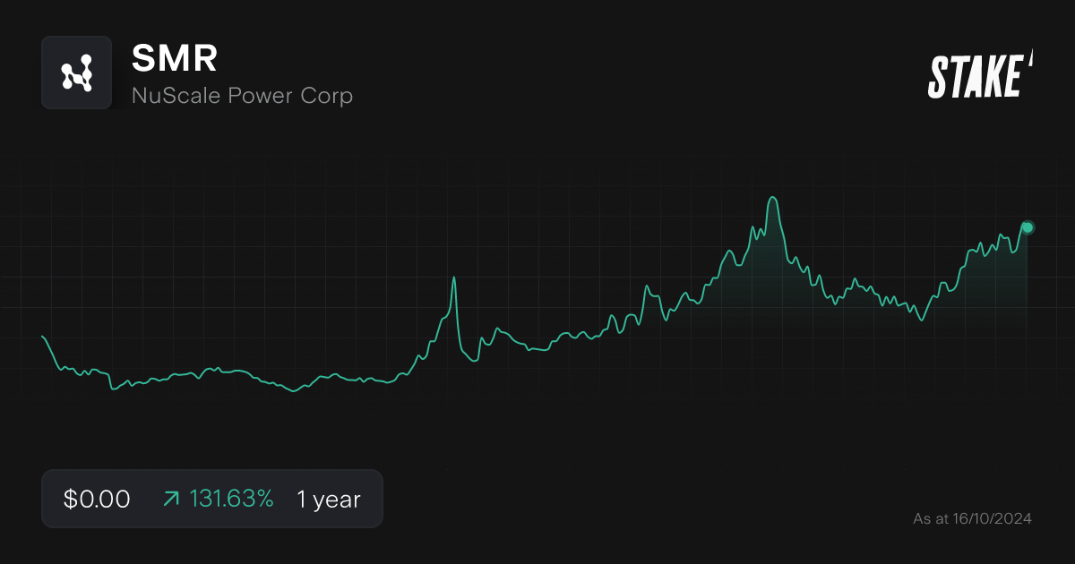 Surge in Call Options Signals Renewed Investor Interest in NuScale Power (NYSE:SMR)